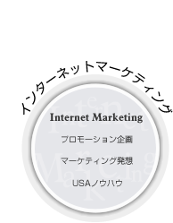 インターネットマーケティング Internet Marketing プロモーション企画 マーケティング発想 USAノウハウ