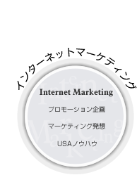 インターネットマーケティング Internet Marketing プロモーション企画 マーケティング発想 USAノウハウ